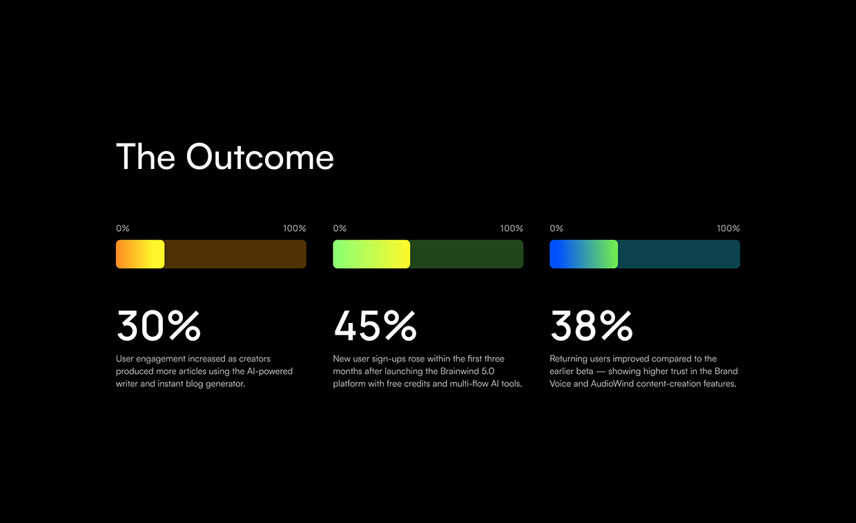 AI Content Writing - Brainwind | Audio, Brand voice Image 15