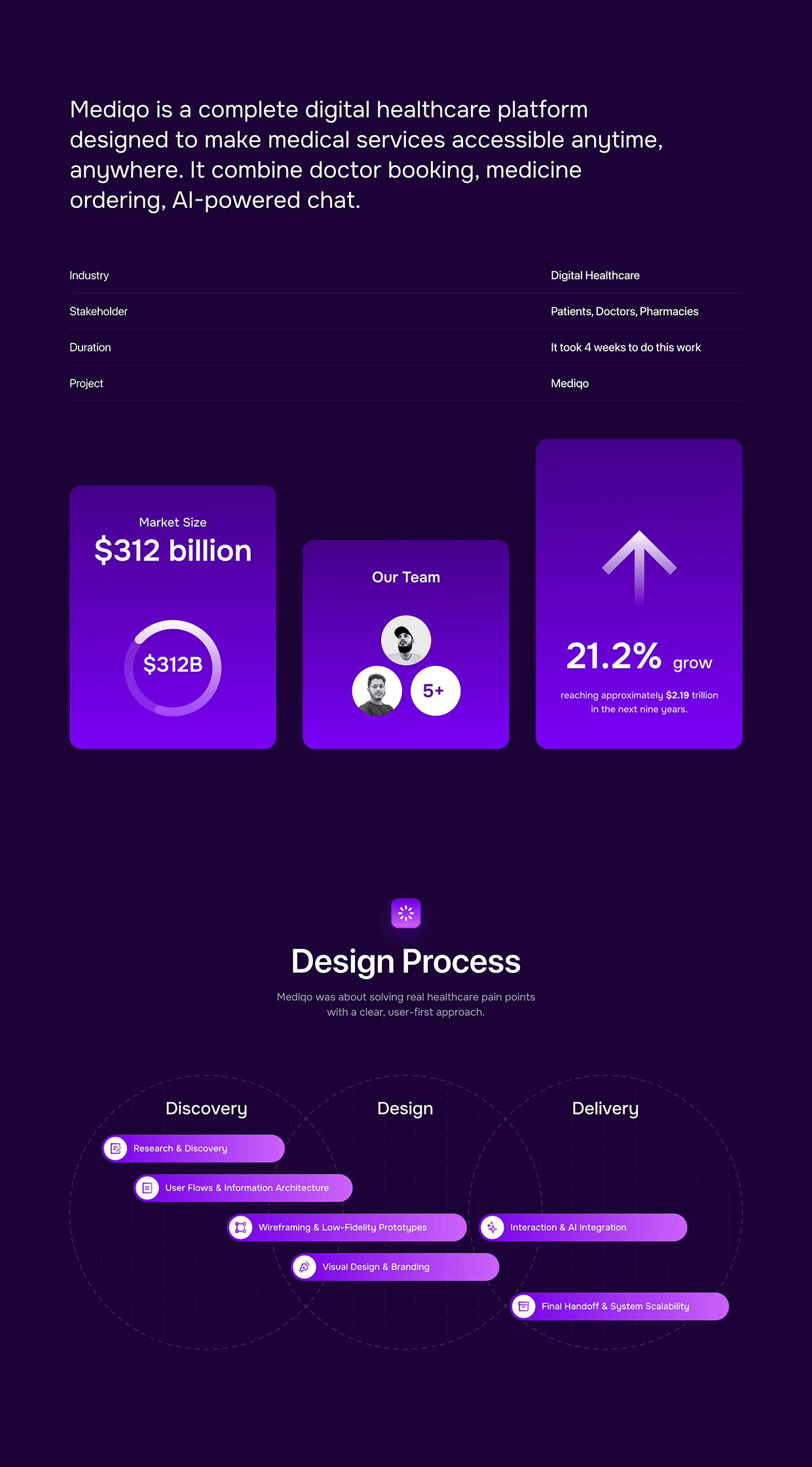AI Healthcare App | Doctor Booking | Wavespace Agency Image 0