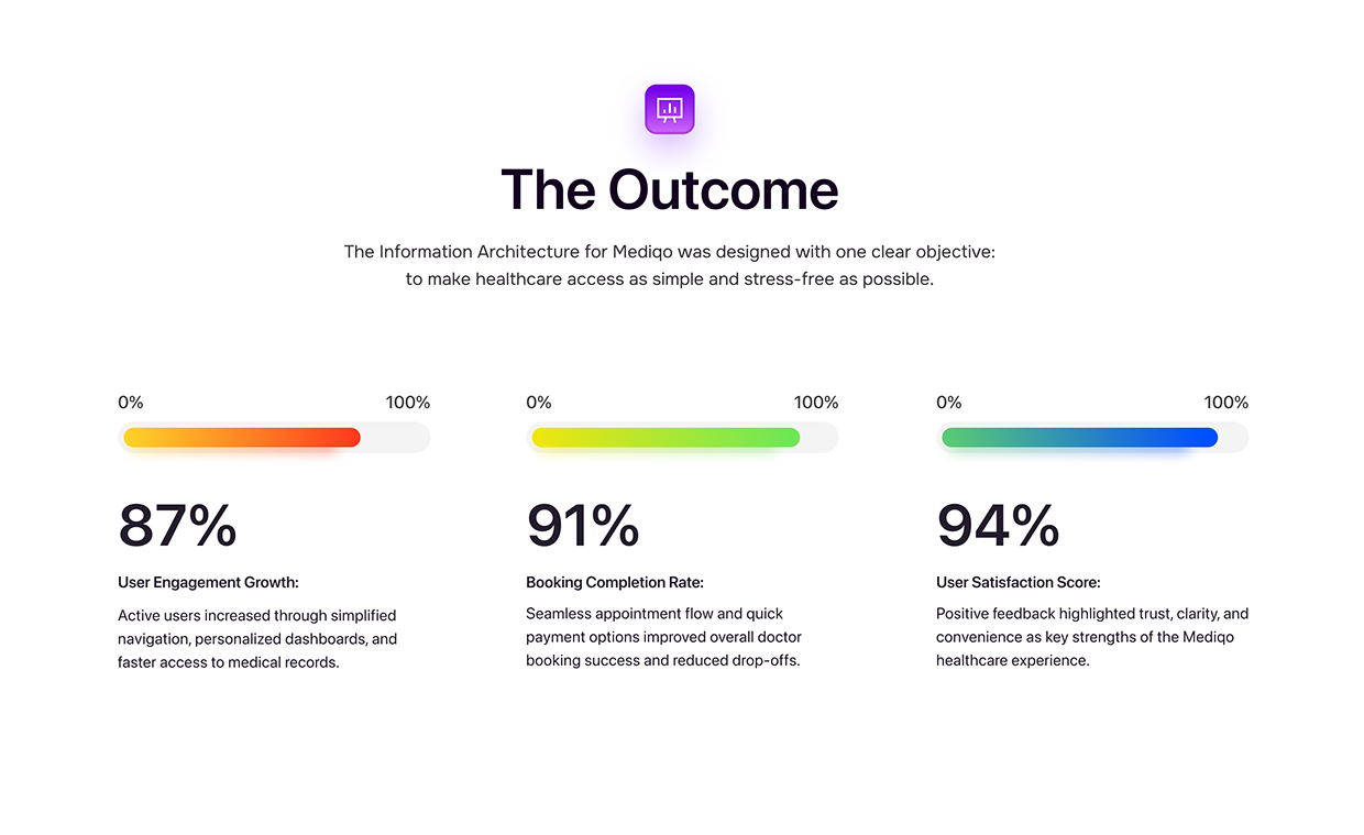 AI Healthcare App | Doctor Booking | Wavespace Agency Image 16