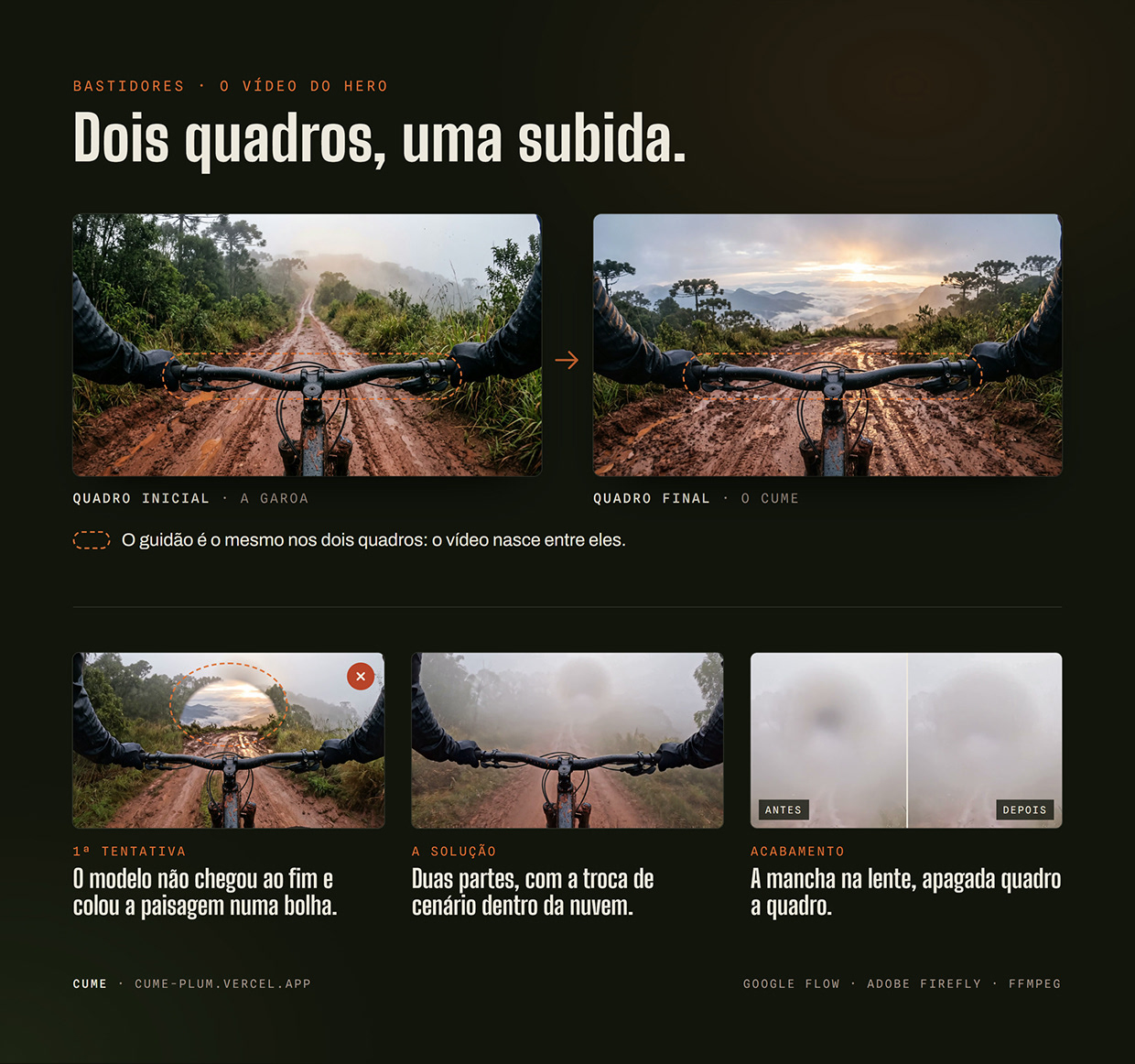 CUME - Site com vídeo controlado pela rolagem do mouse Image 5