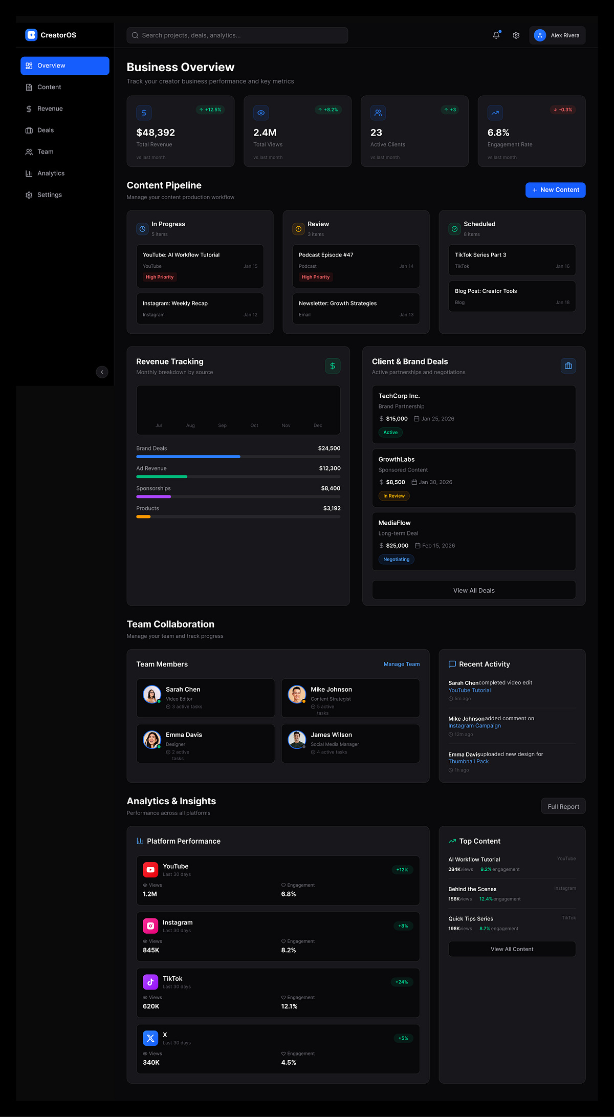 Operations Dashboard for Content Creators Image 1