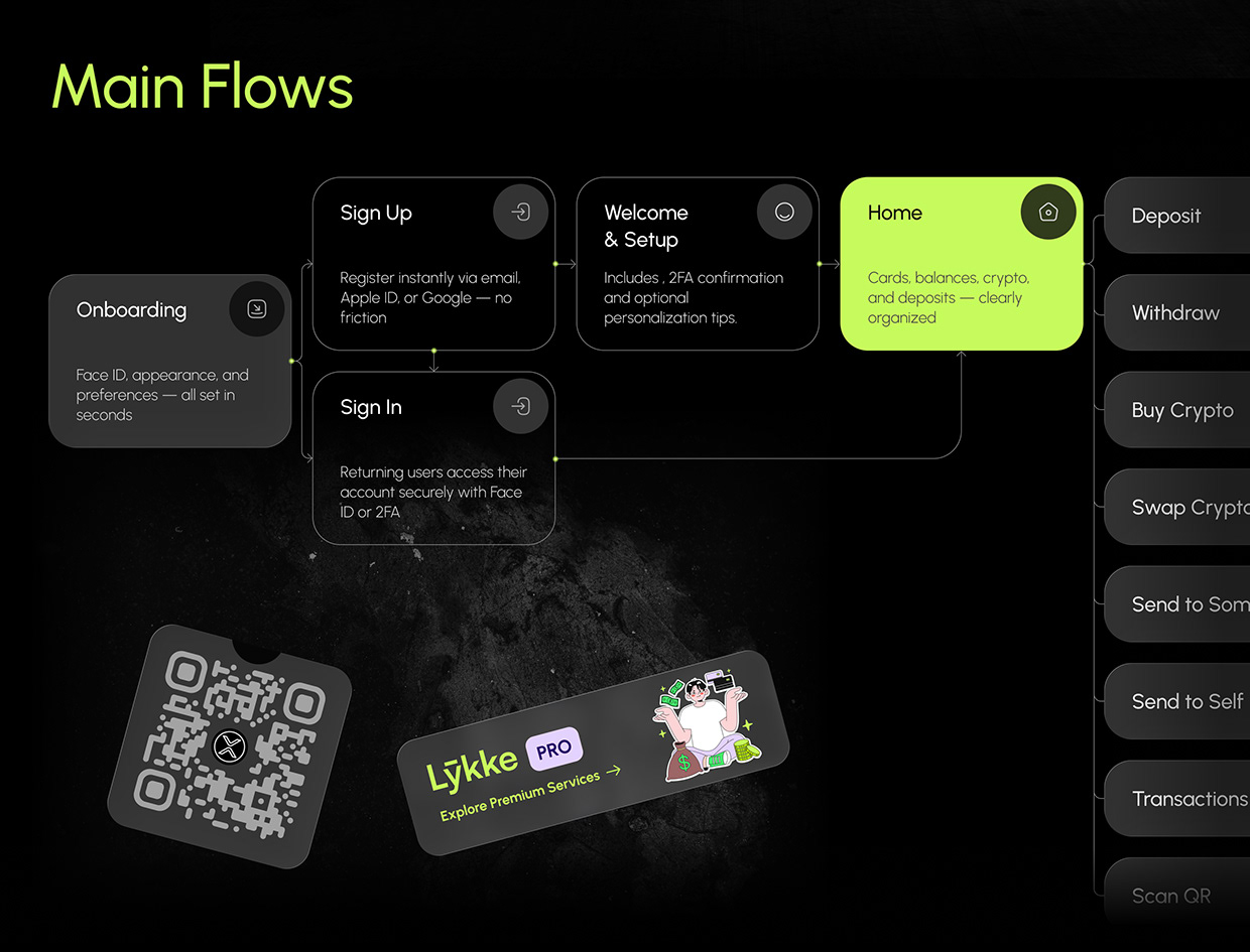 Lykke – Mobile Banking & Crypto App Concept Image 5