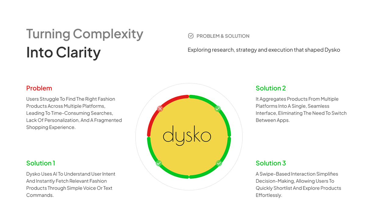 Dysko — AI Fashion Discovery App | UX Case Study Image 3