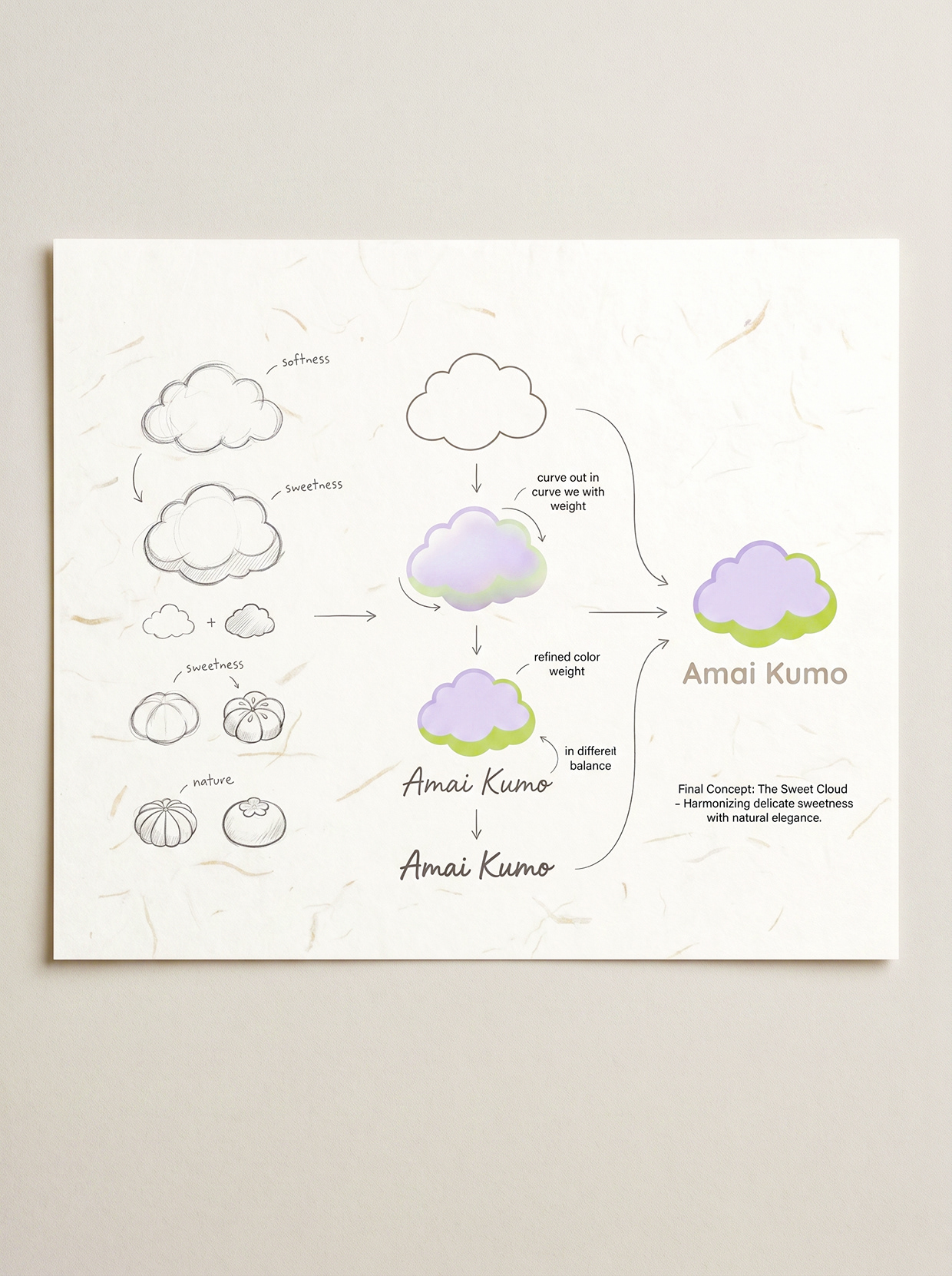 AMAI KUMO | Minimalist Japanese Pâtisserie Branding Image 29