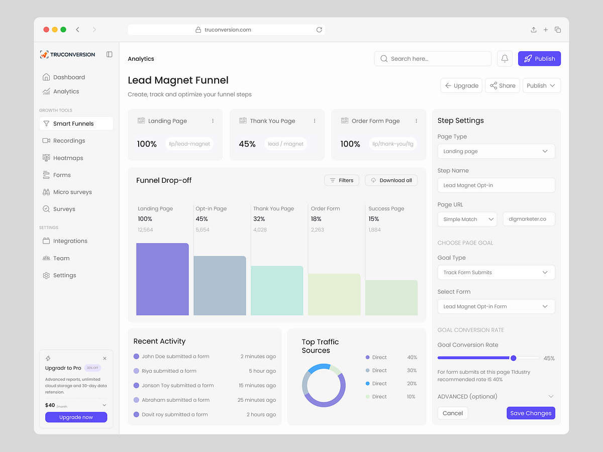 Smart Funnel Analytics SaaS Dashboard UI Design