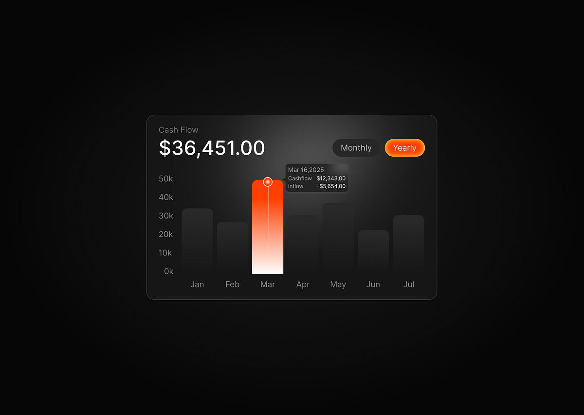 Cash Flow Card