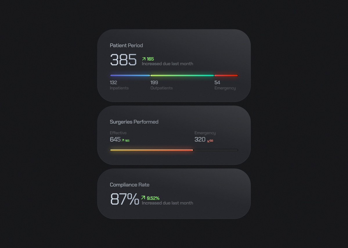 Statistic cards UI 