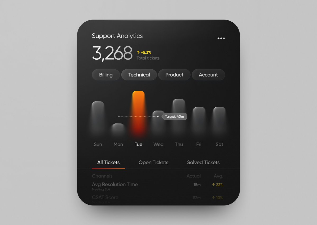 Support analytics card design