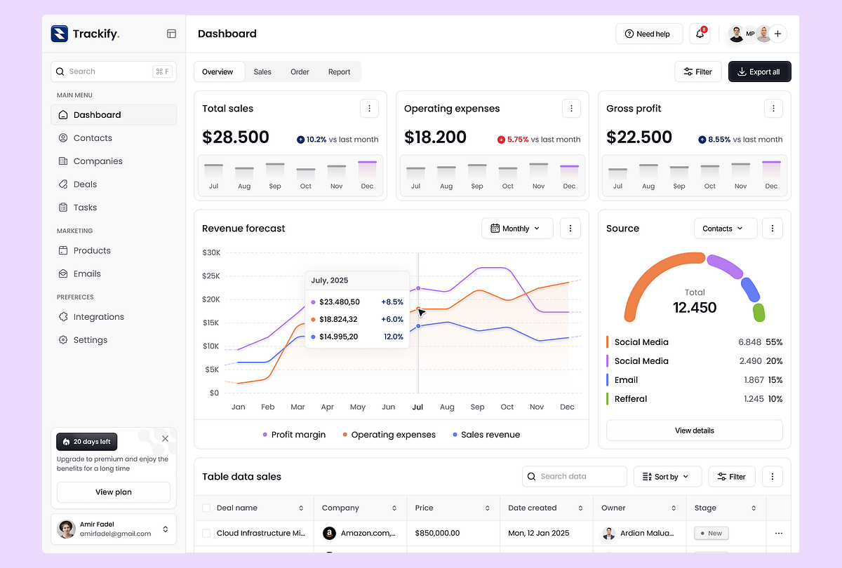 CRM SAAS Dashboard UI Design Image 1