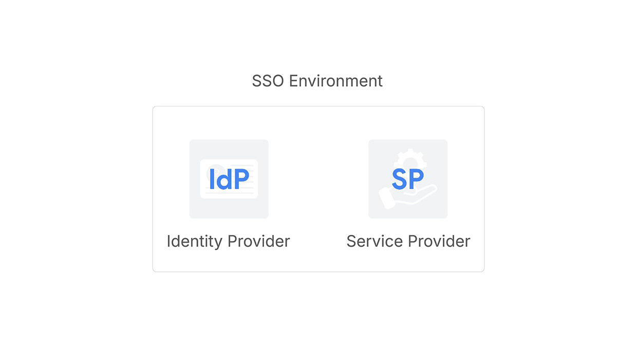 Google Workspace Storyboard: Single Sign On Image 4