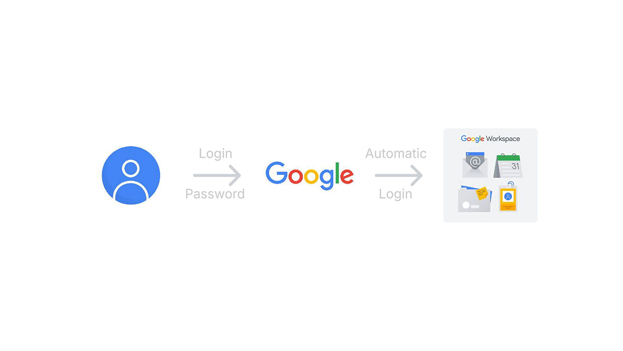 Google Workspace Storyboard: Single Sign On Image 5