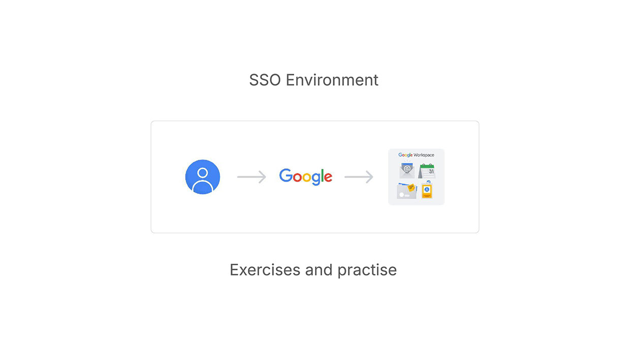 Google Workspace Storyboard: Single Sign On Image 8