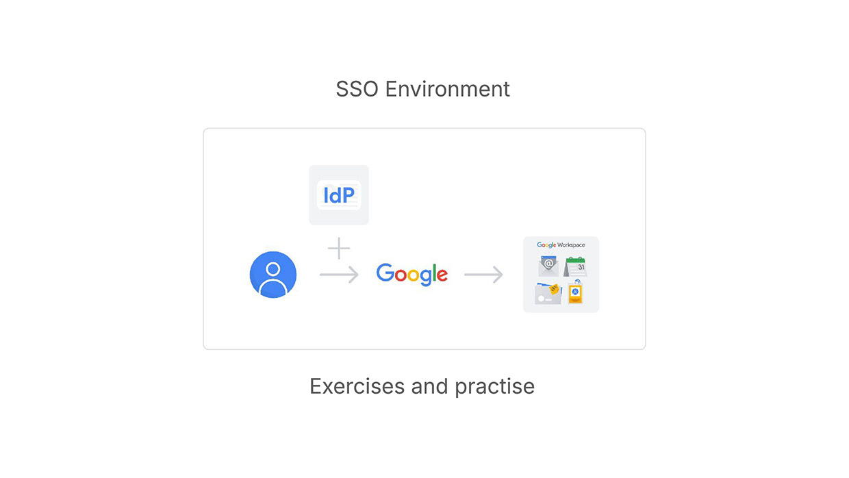 Google Workspace Storyboard: Single Sign On Image 9
