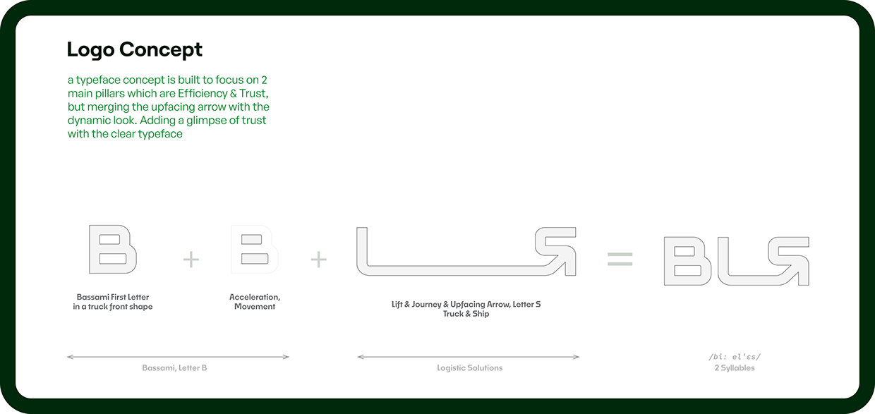Logistics Rebranding | Albassami Solutions Image 7
