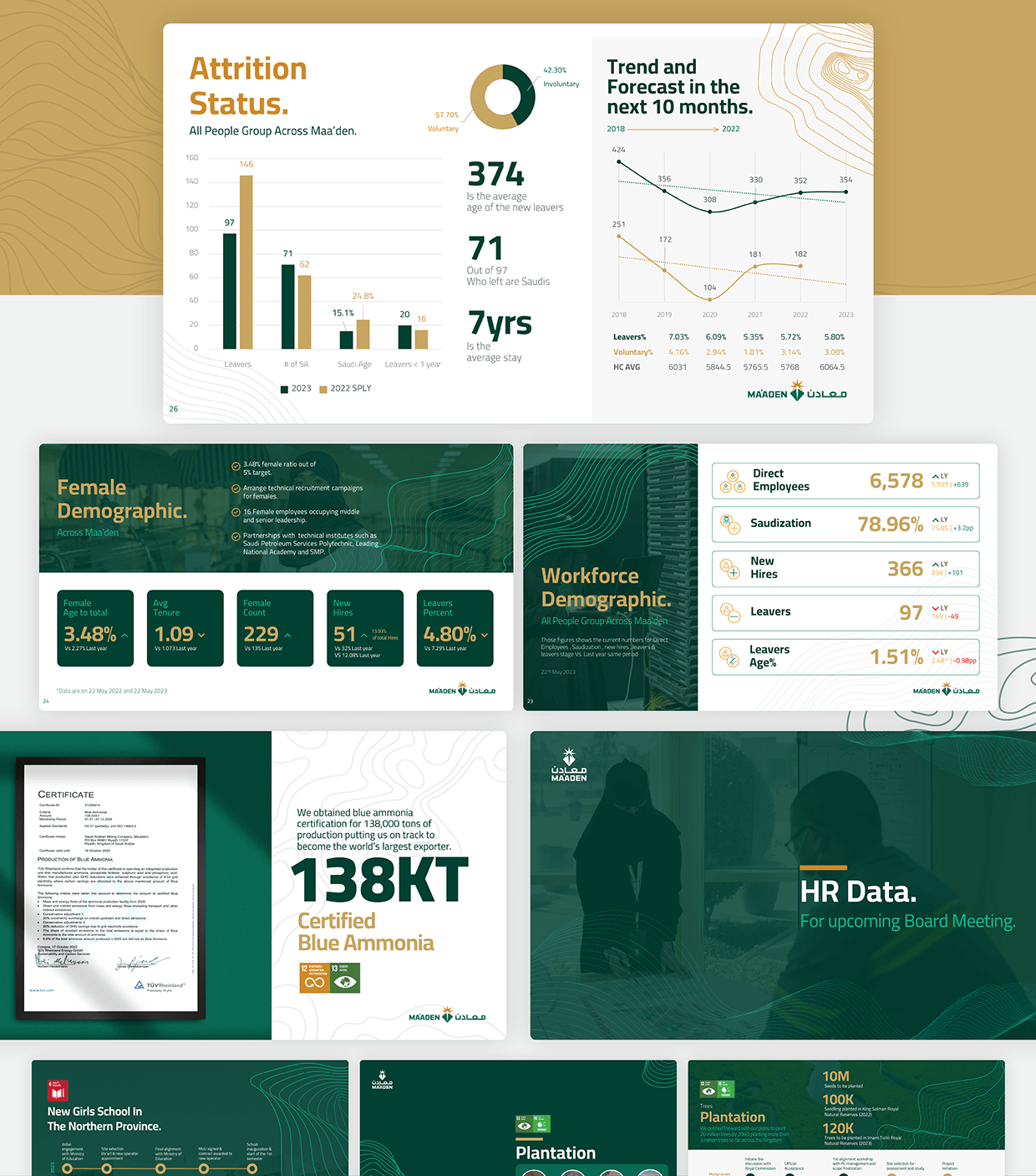 Corporate Arabic Presentation Deck, Mining Event Image 7