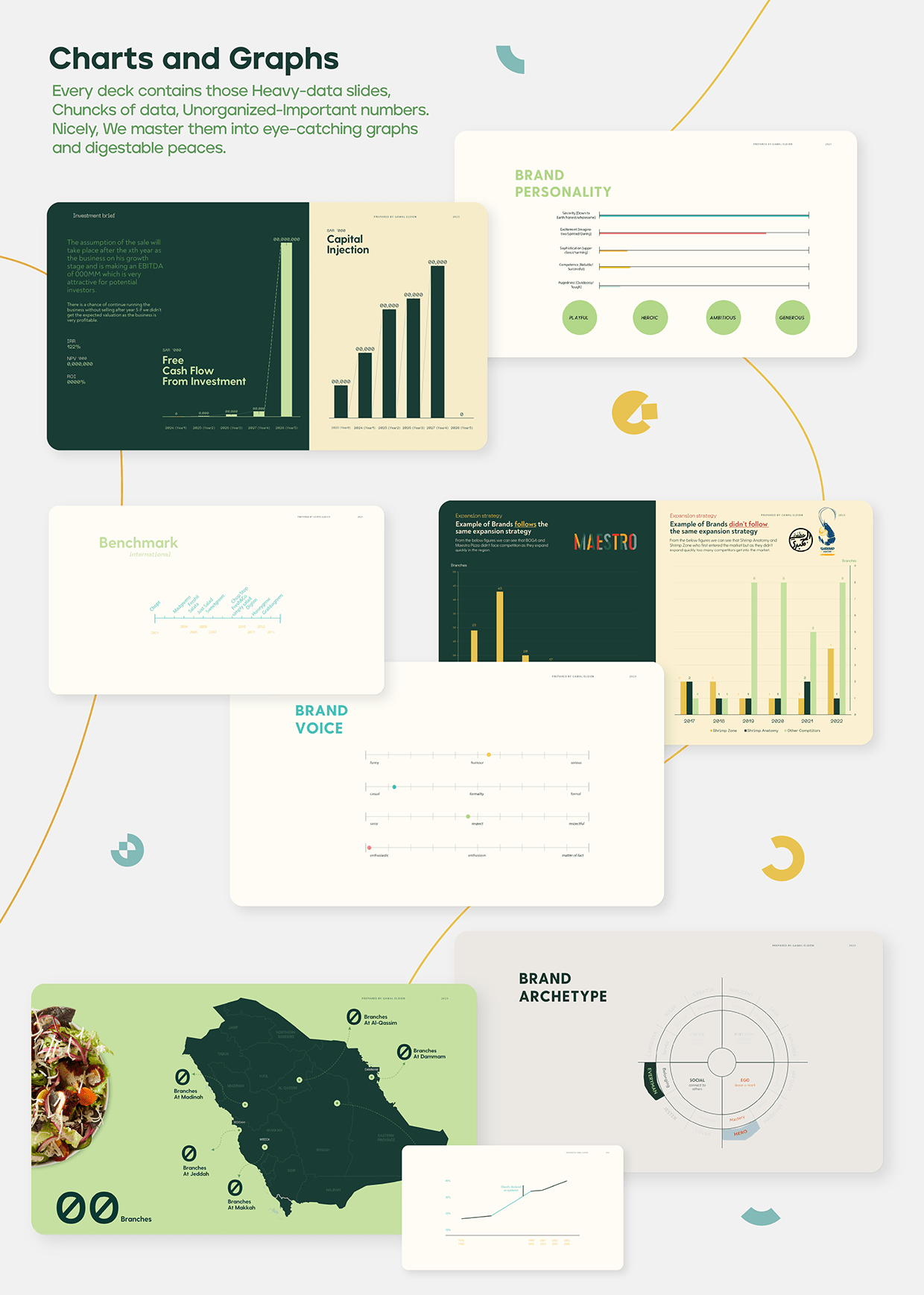 F&B Salads bar Investment Pitch deck | Powerpoint Image 2