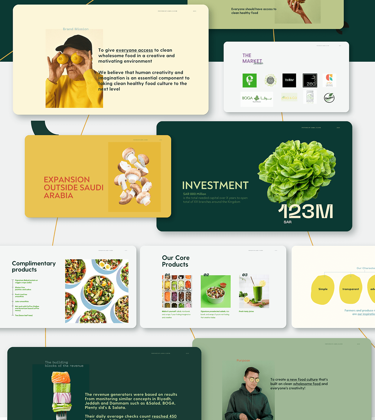 F&B Salads bar Investment Pitch deck | Powerpoint Image 5