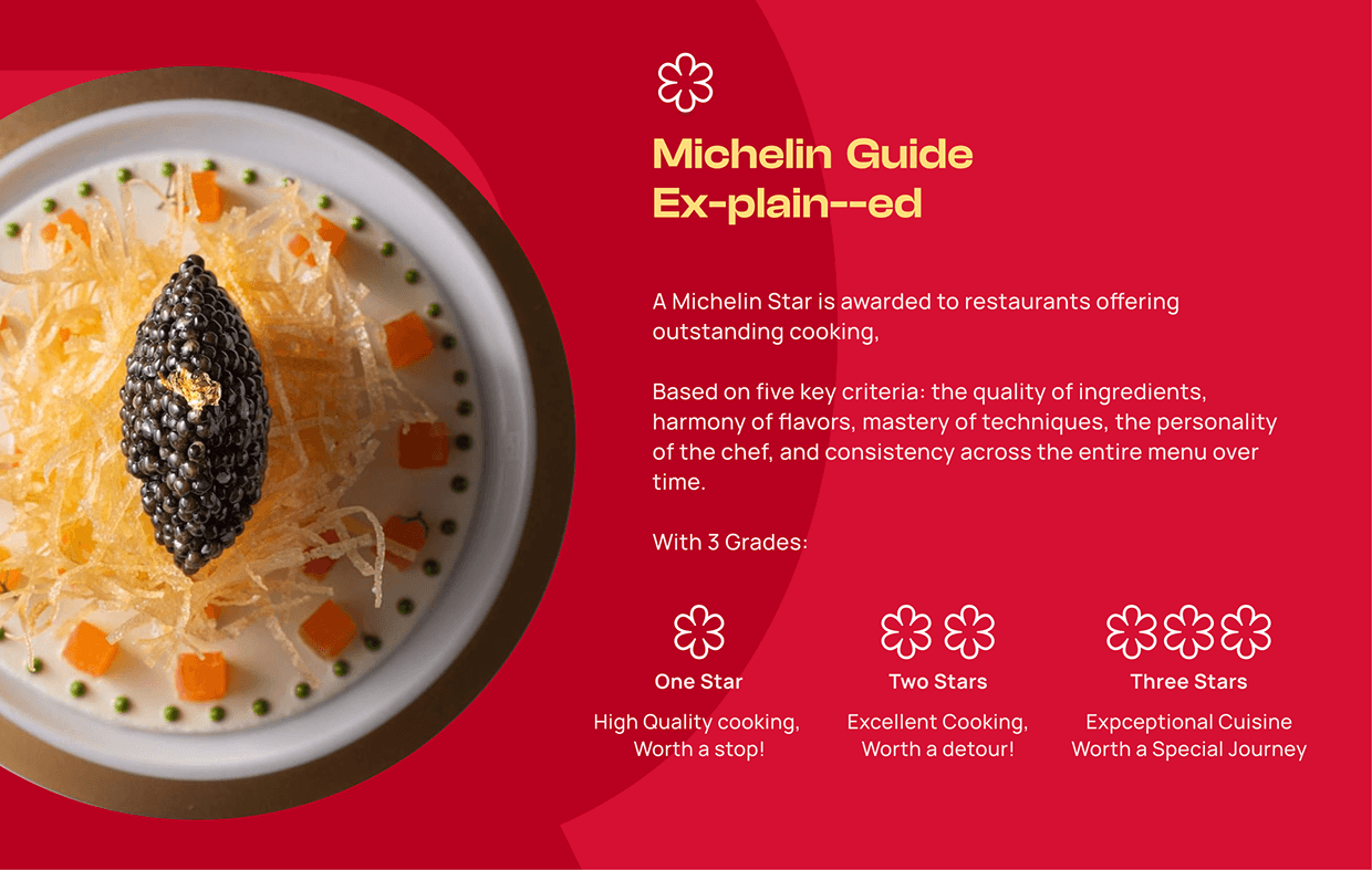 Food Reviewing App Powerpoint Image 1