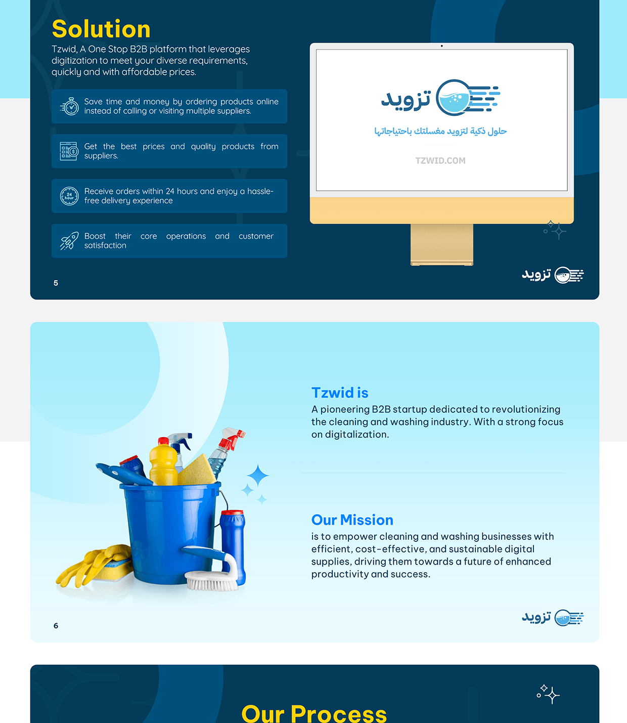 Cleaning and Washing Startup | Pitchdeck Template Image 2