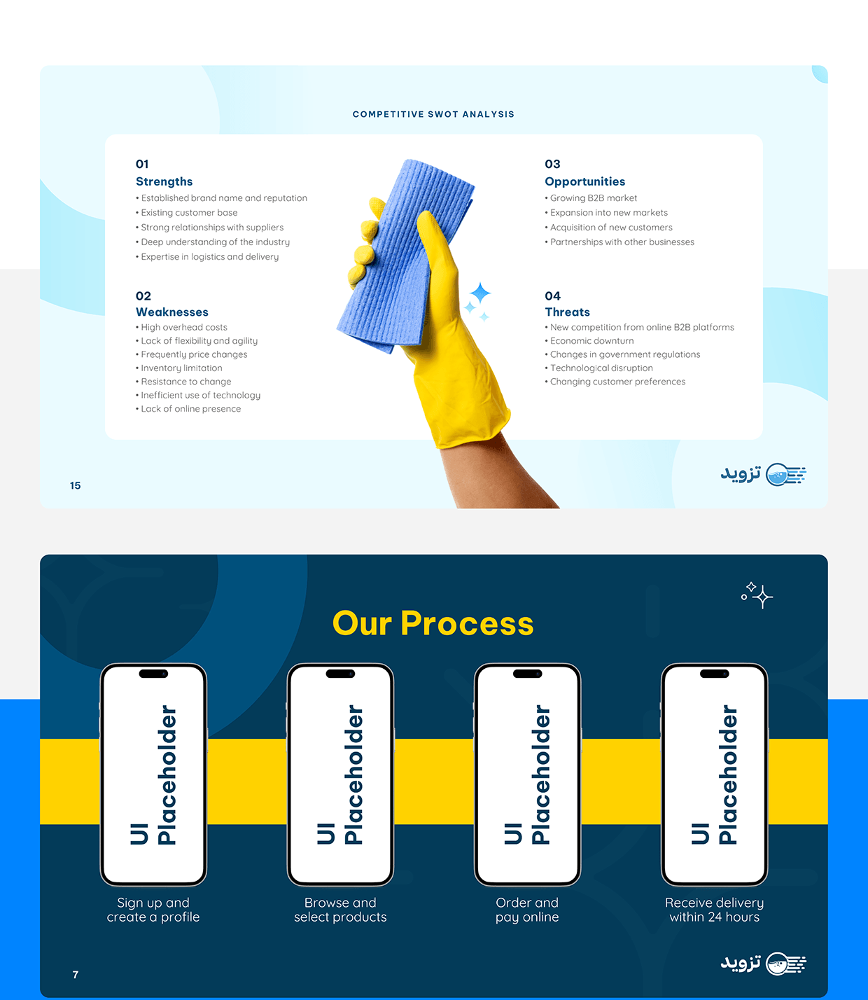 Cleaning and Washing Startup | Pitchdeck Template Image 5