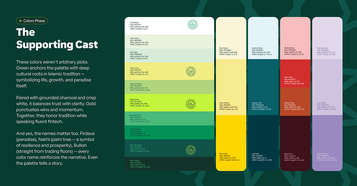 Halal Trading Platform Brand Identity | Arabic Fintech Image 5