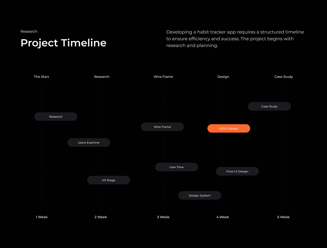 Habit tracker app ui/ux Image 3