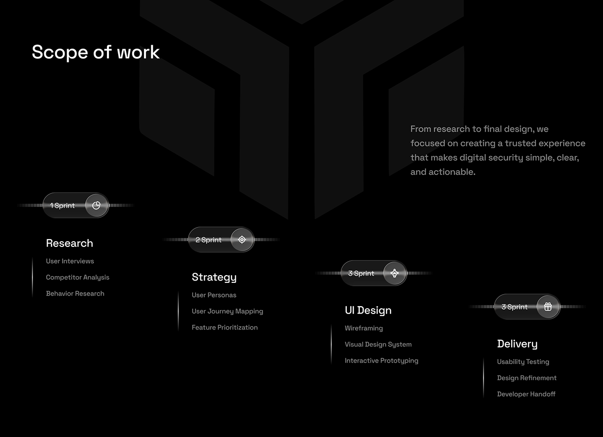 Cybersecurity App Design | AI-Powered Mobile UI/UX Image 3