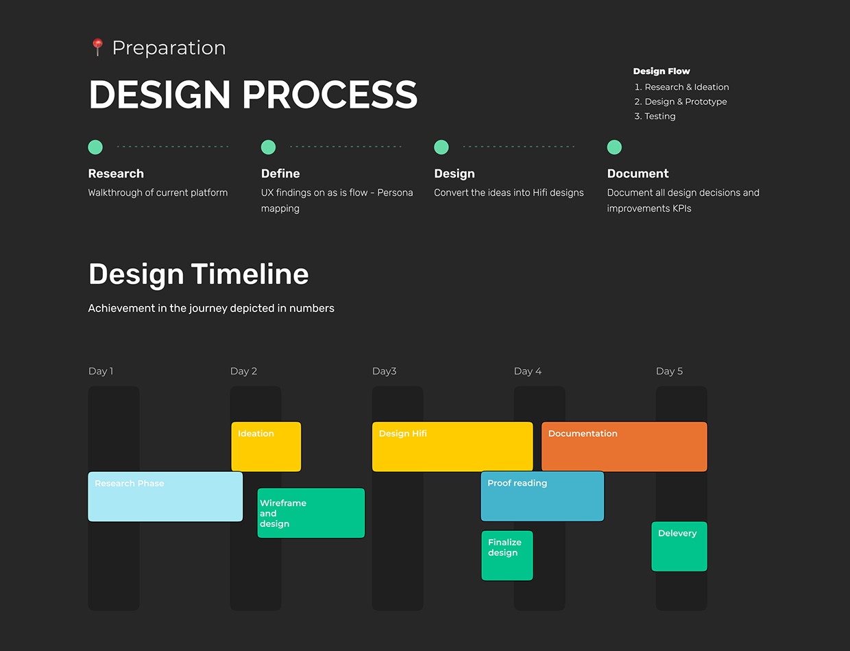 Let's Plan — Reimaging flight booking expereince Image 1