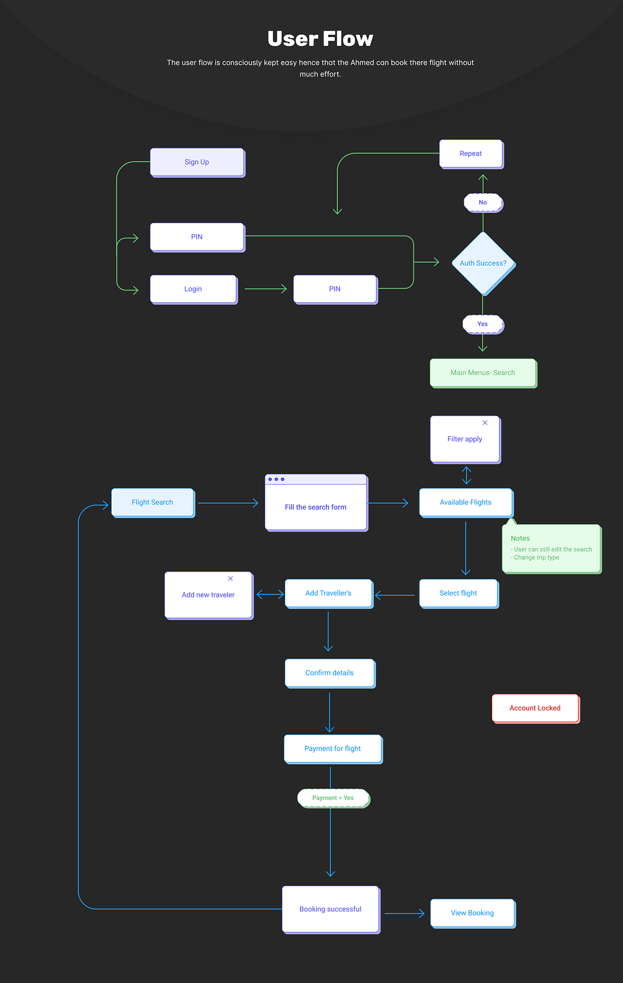 Let's Plan — Reimaging flight booking expereince Image 6