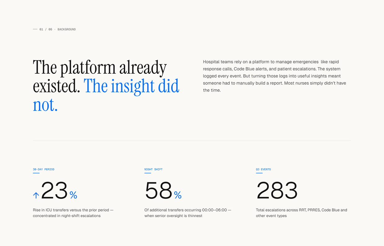 An Agentic UX Case Study for Hospital Rapid Response Image 1