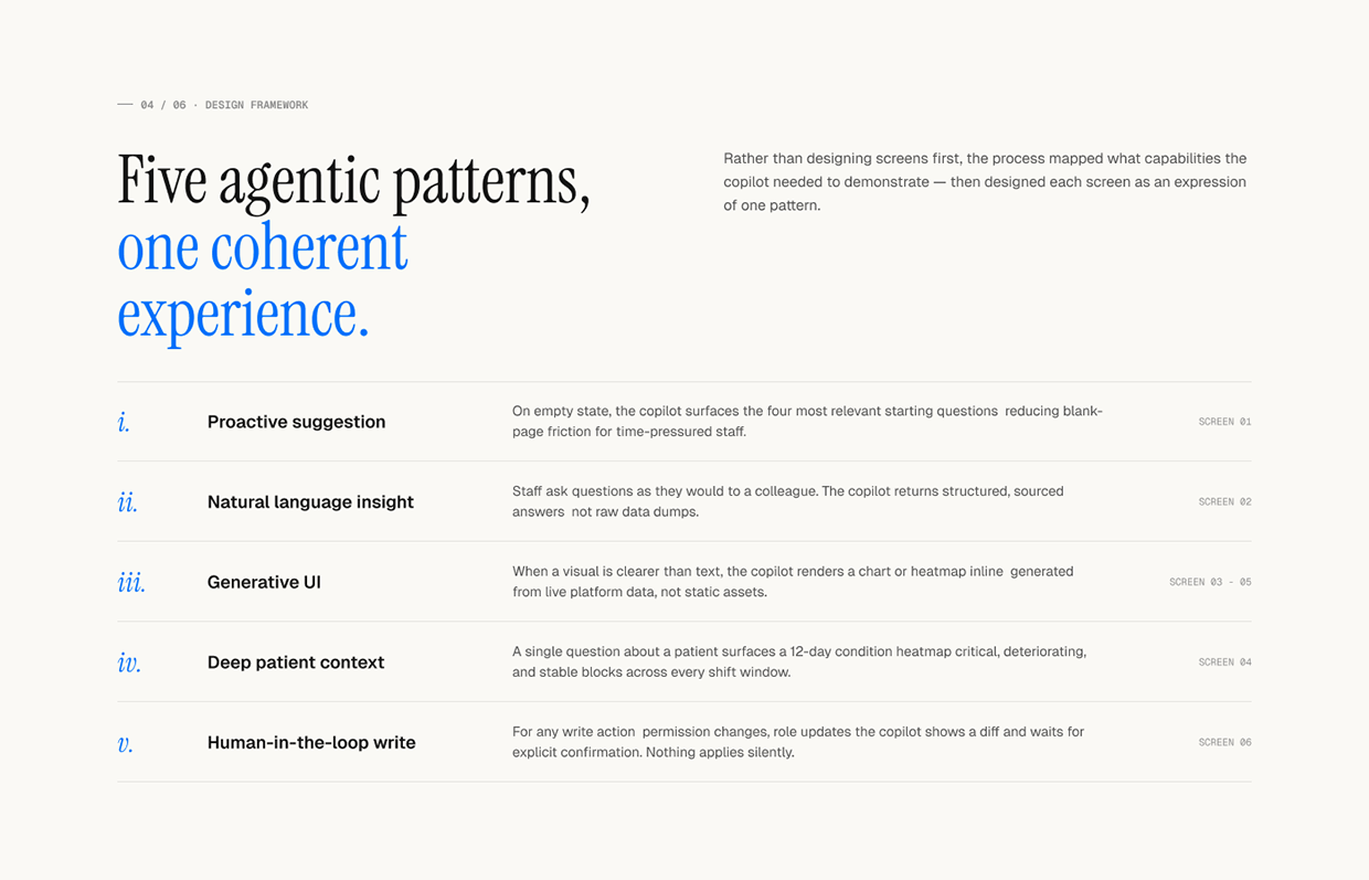 An Agentic UX Case Study for Hospital Rapid Response Image 4