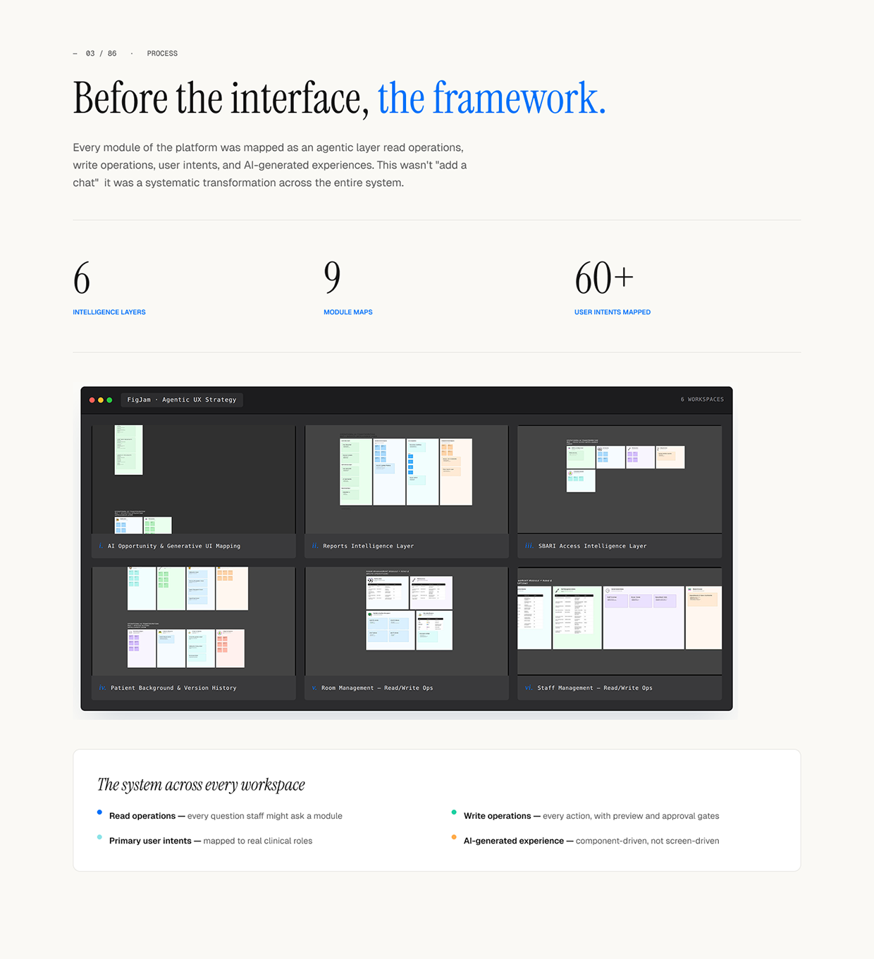 An Agentic UX Case Study for Hospital Rapid Response Image 5