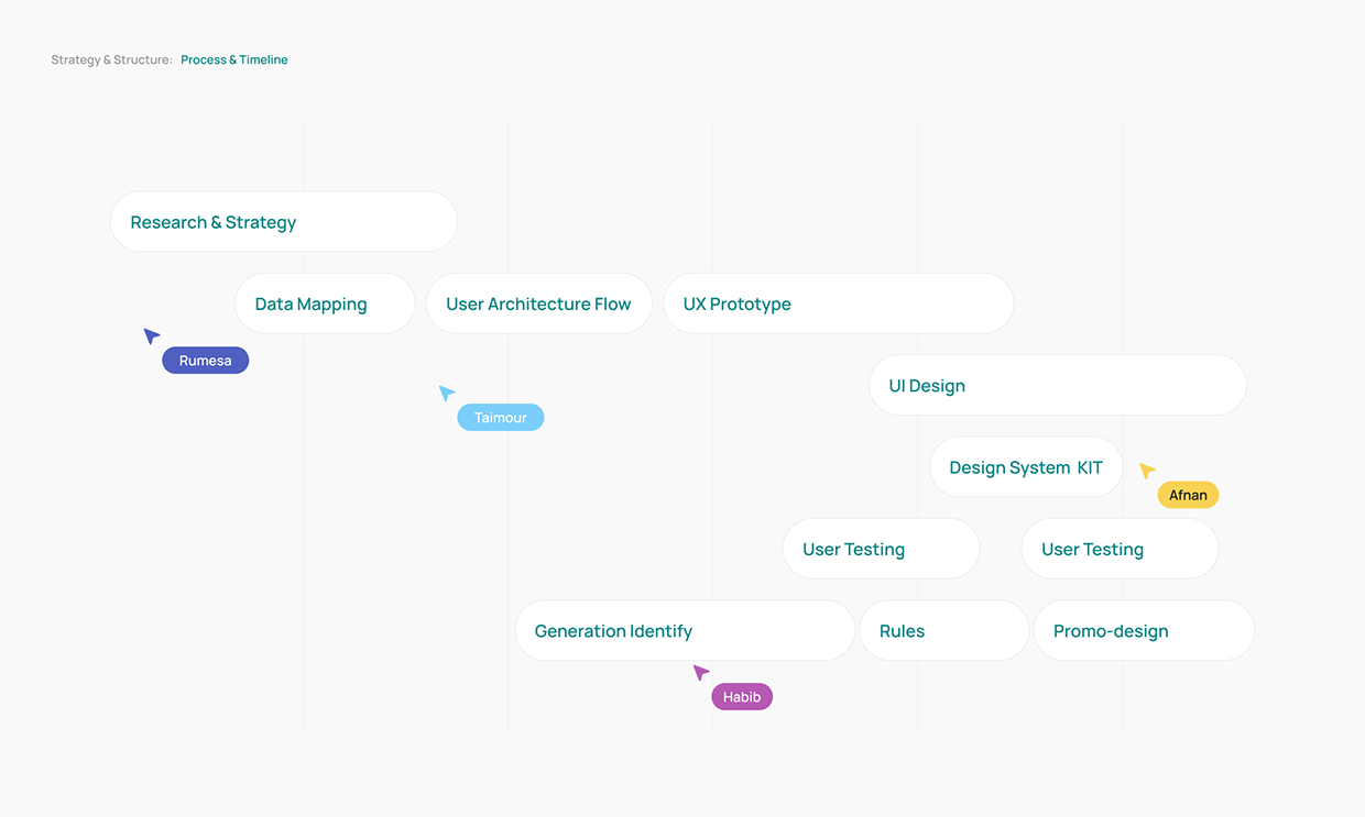 Wallet App (Case Study) Image 3