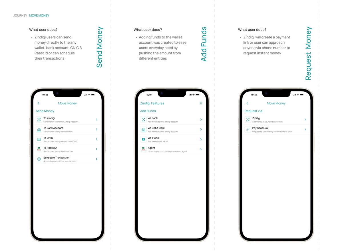Wallet App (Case Study) Image 14