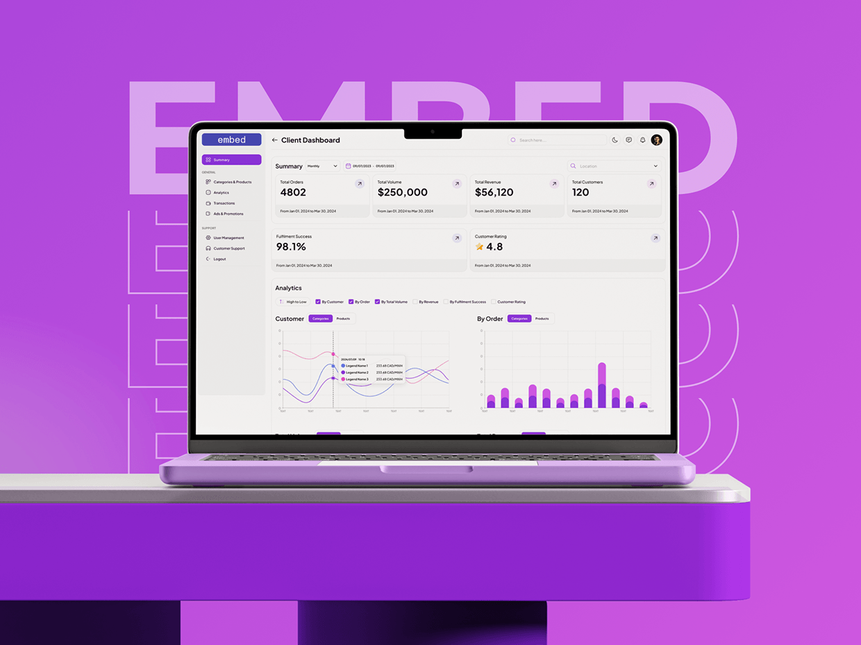 SaaS Dashboard UI/UX , Admin & Client Portal