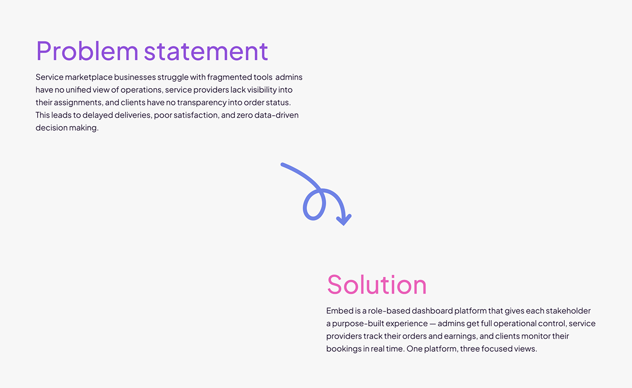 SaaS Dashboard UI/UX , Admin & Client Portal Image 0