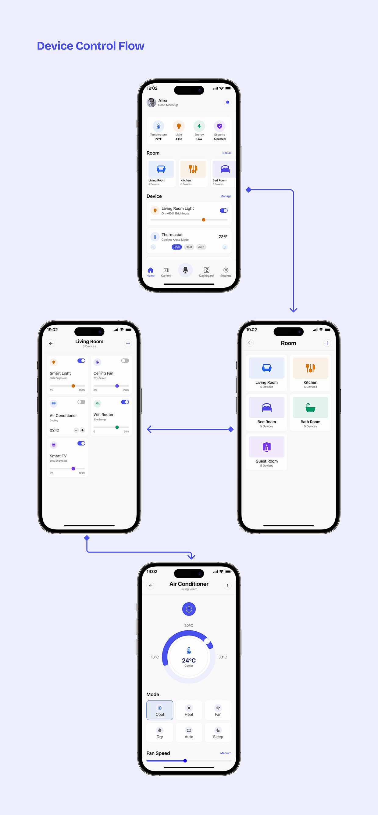 Home Automation App Case Study - HOMIQ Image 6