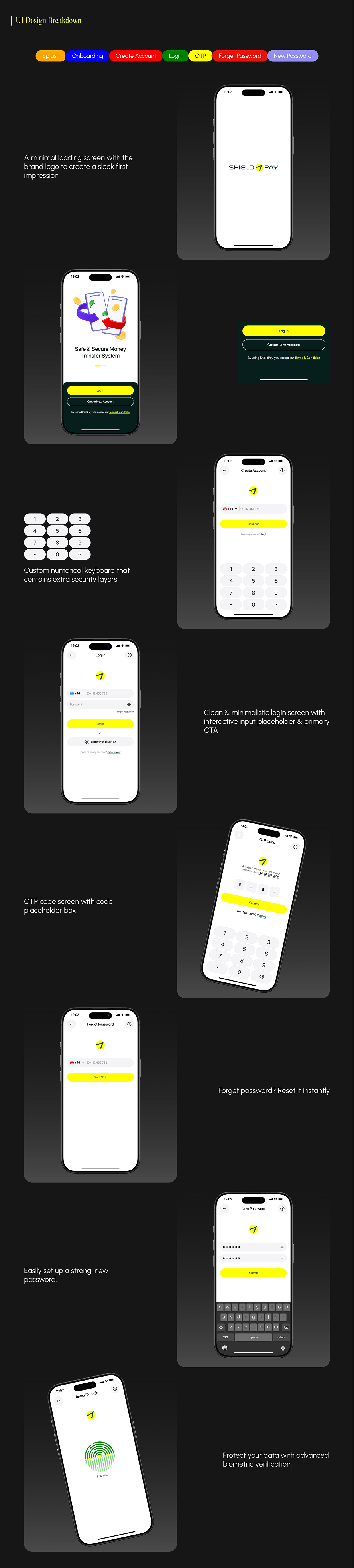 Shield Pay | AI Powered Digital Wallet App | UI/UX Image 7