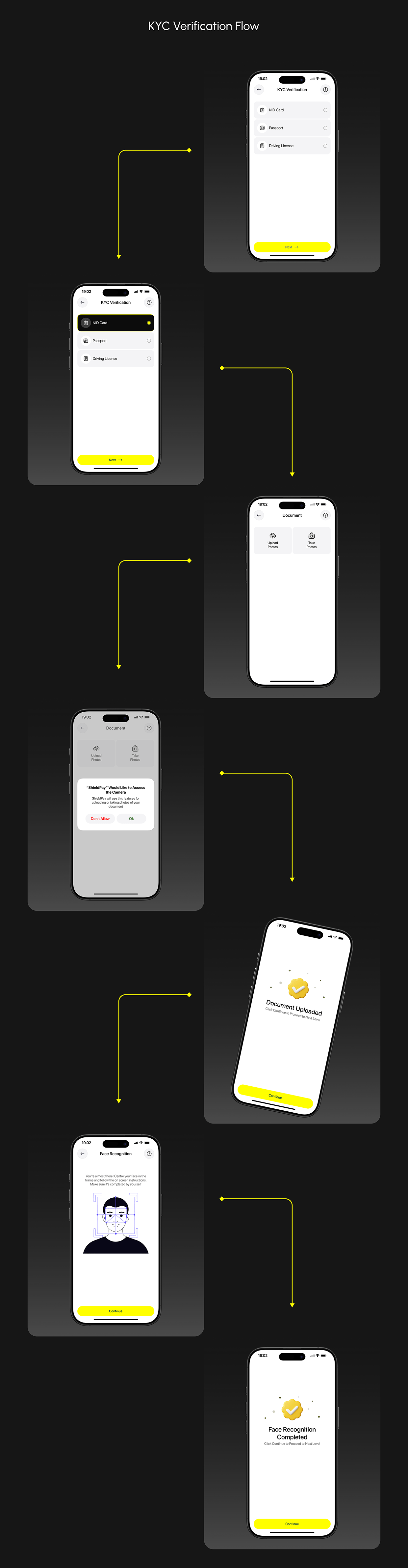 Shield Pay | AI Powered Digital Wallet App | UI/UX Image 8