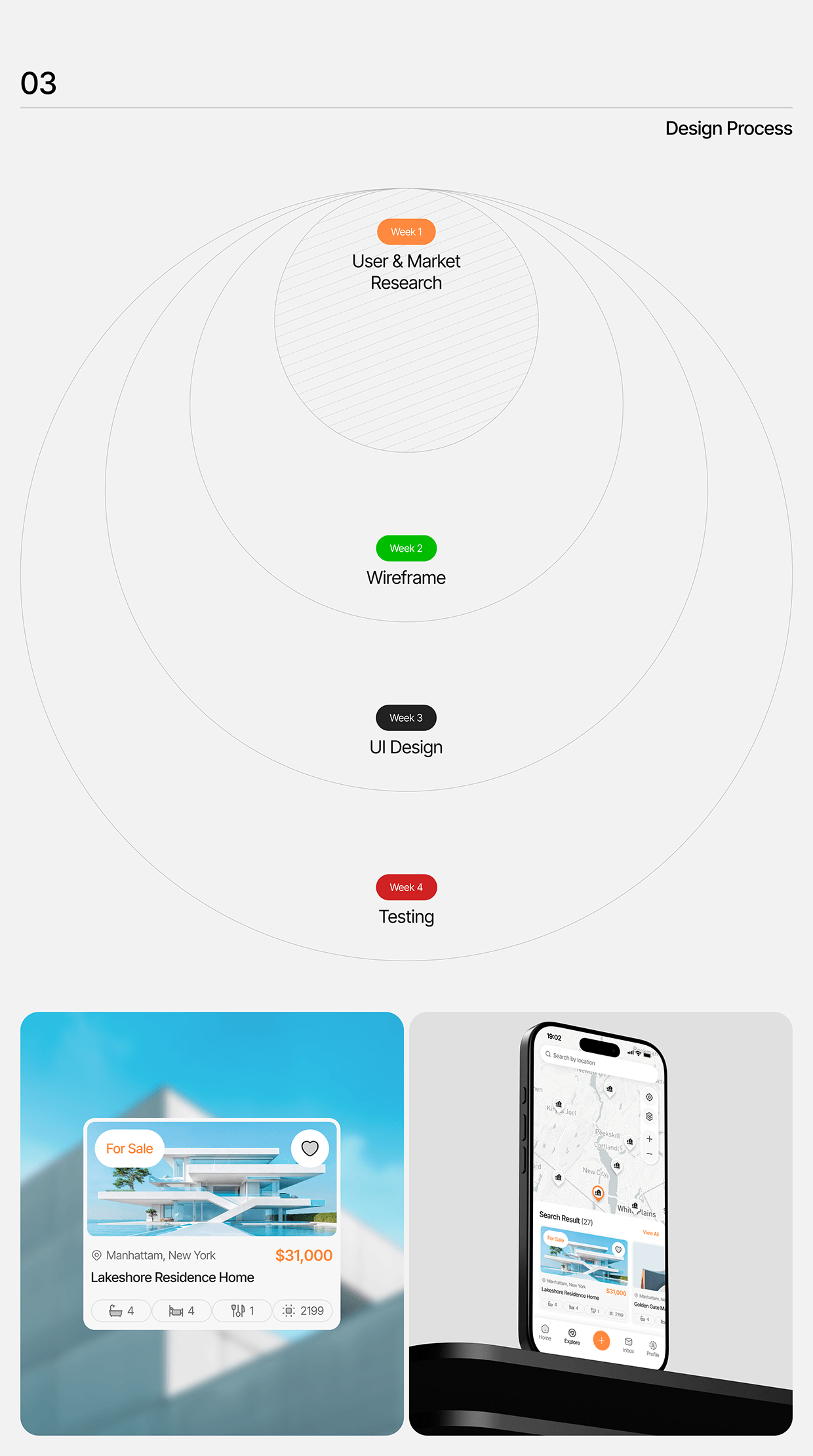 Urban - Real Estate App & UI/UX Case Study Image 4