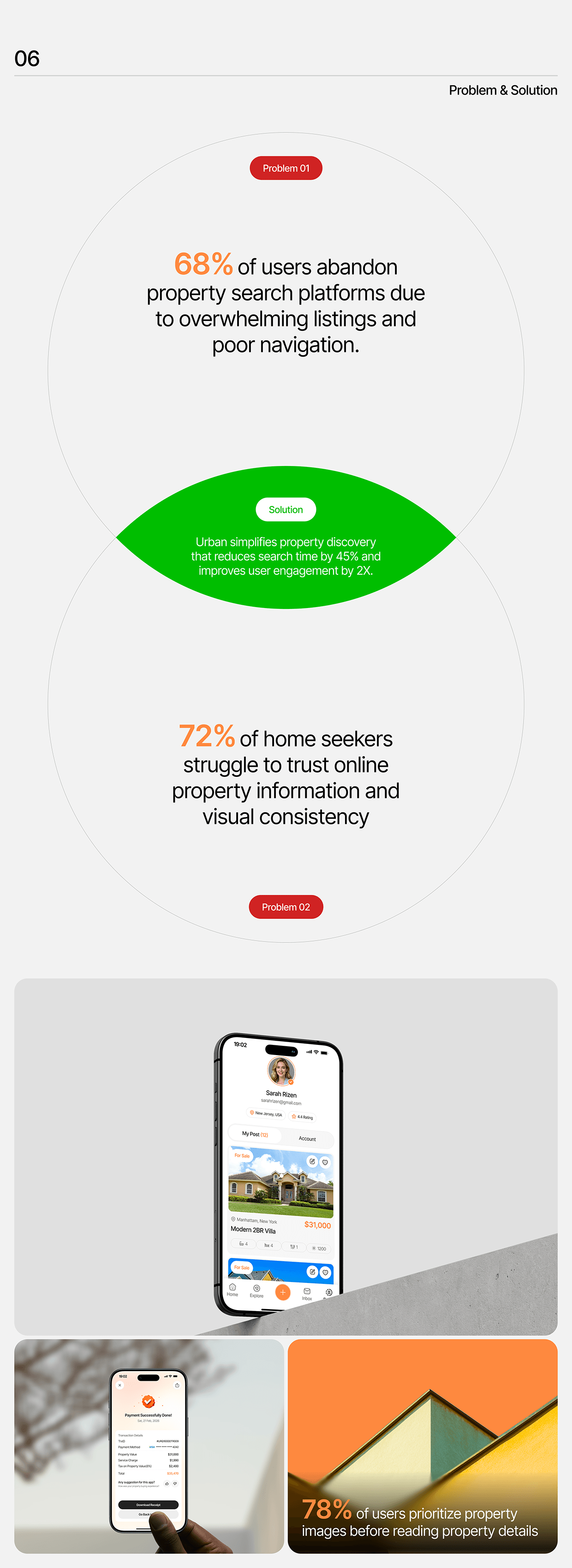 Urban - Real Estate App & UI/UX Case Study Image 10
