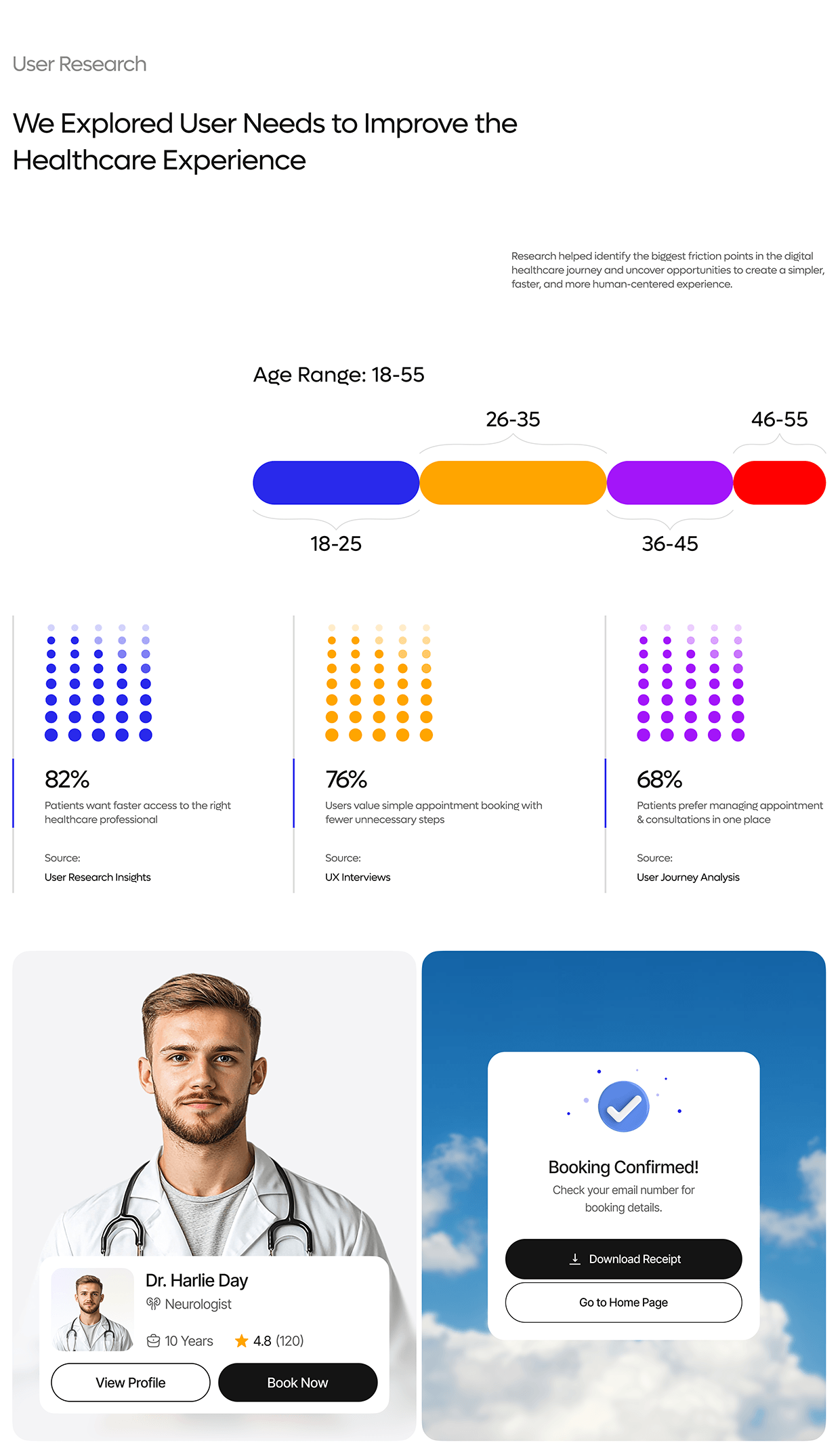 Docily | Telemedicine App | UI-UX Design Image 7