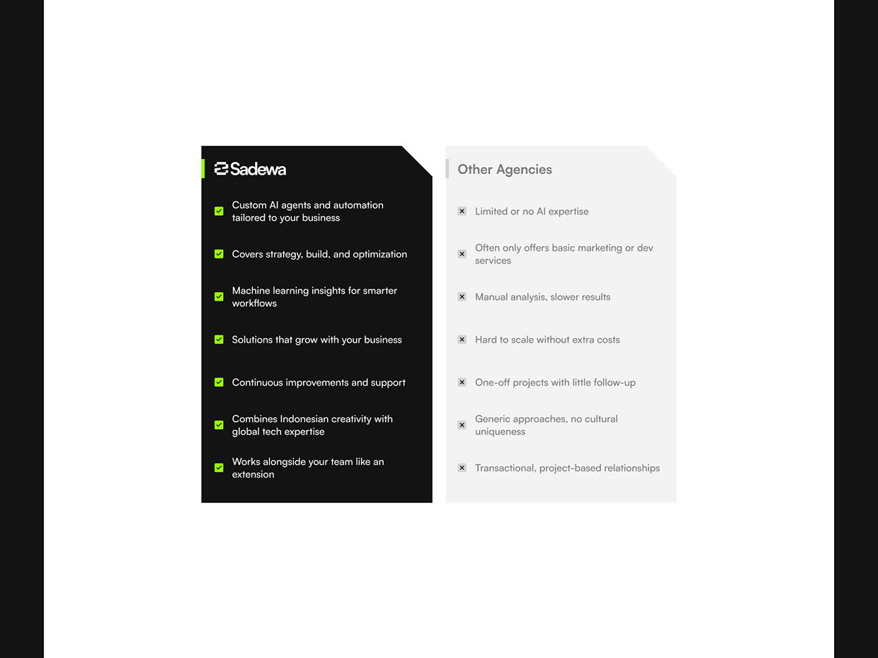 AI Automation Agency Image 5