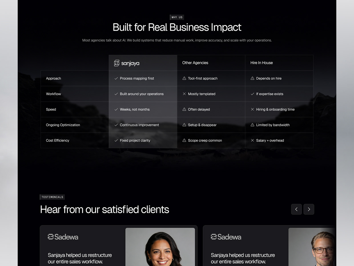 Sanjaya - AI Agency Image 6