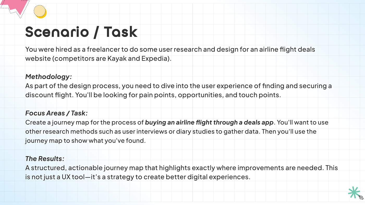 User Journey Mapping for Flight Booking App