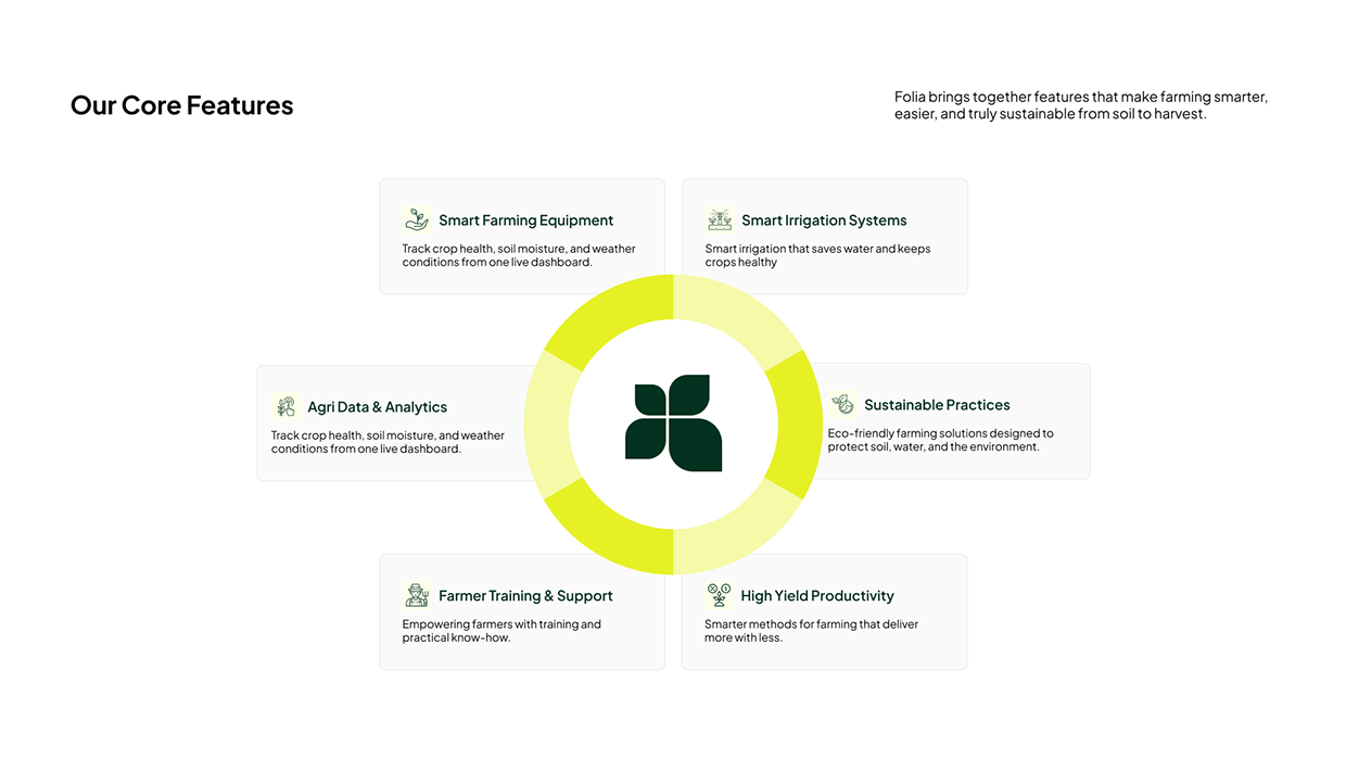AgroNest | Agriculture Website | Smart UI/UX Design Image 3