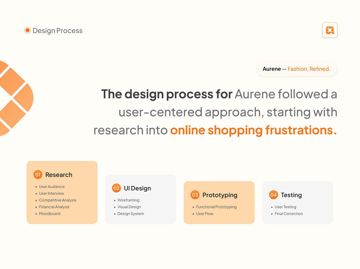 Aurene | Fashion Shopping App UI/UX Design Image 5