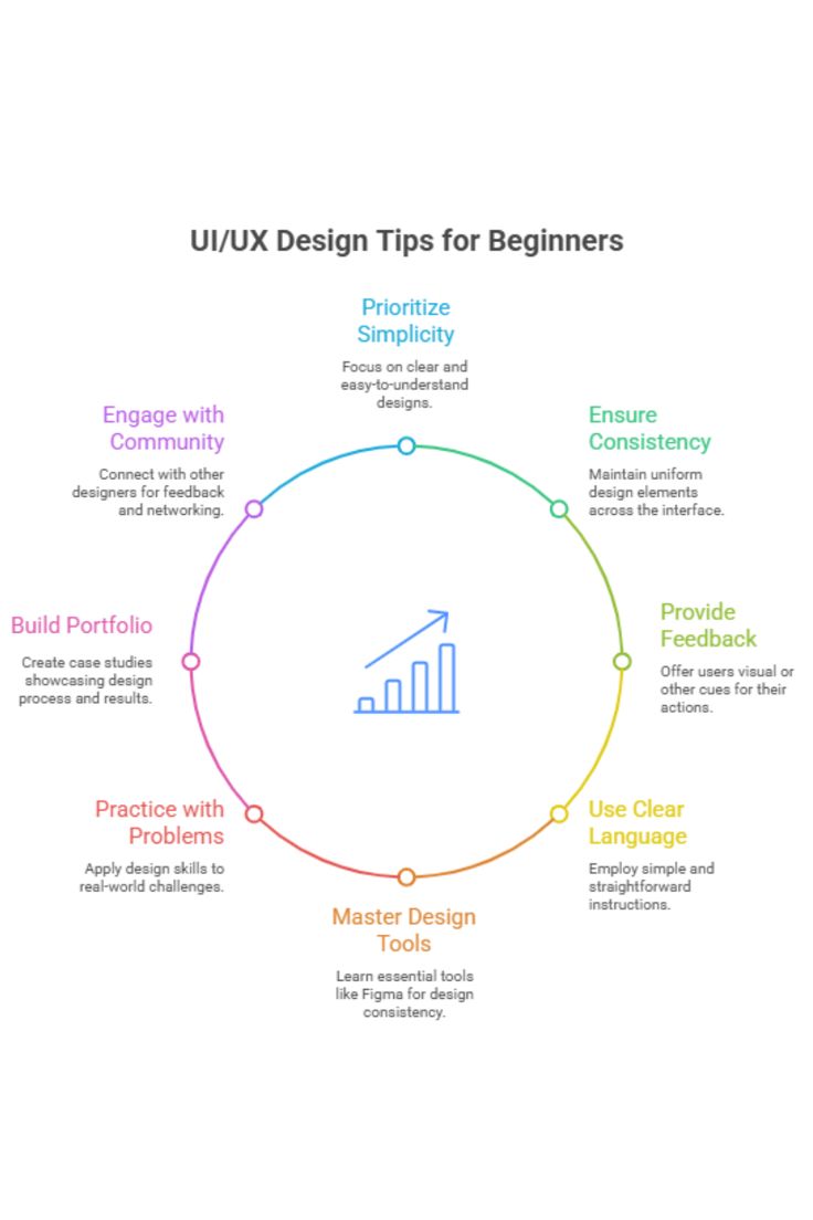 Pin on UI/UX Design