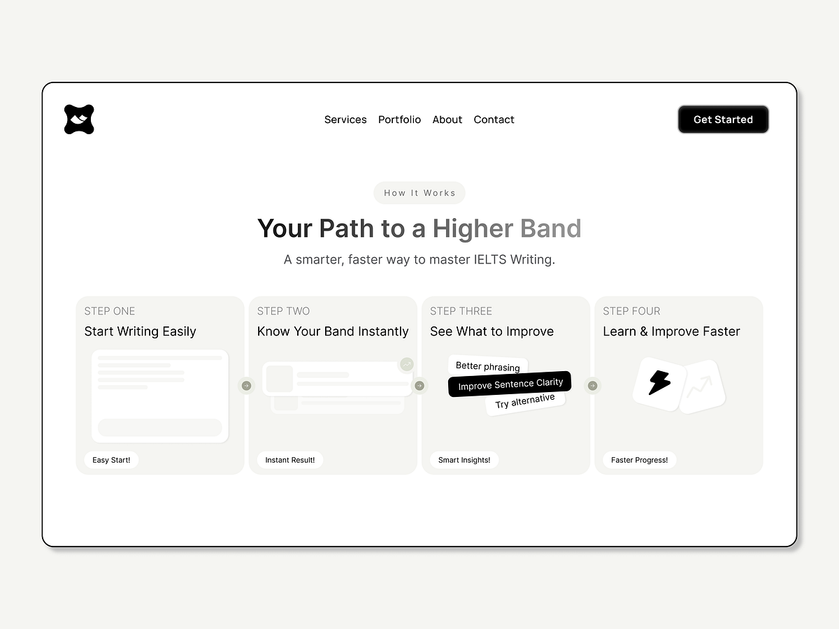 Writing Platform — How It Works Section UI Image 1