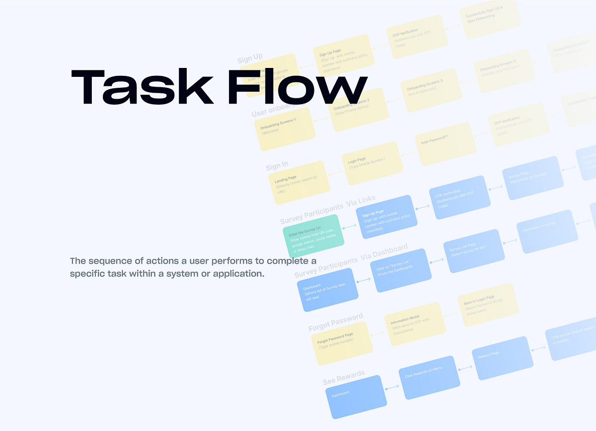 Survey Web & App Case Study Image 5